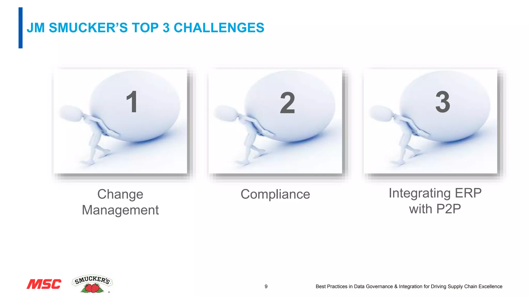 JM SMUCKER’S TOP 3 CHALLENGES
9 Best Practices in Data Governance & Integration for Driving Supply Chain Excellence
Change
Management
Compliance Integrating ERP
with P2P
1 2 3
 