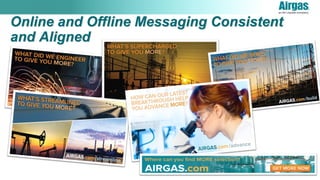 Online and Offline Messaging Consistent
and Aligned
 