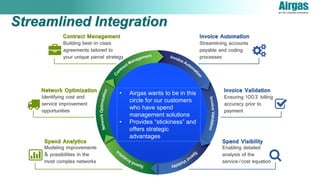 Streamlined Integration
• Airgas wants to be in this
circle for our customers
who have spend
management solutions
• Provides “stickiness” and
offers strategic
advantages
 