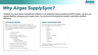 Why Airgas SupplySync?
Whether you have spend management software or an enterprise resource planning (ERP) system, we give you
greater flexibility managing your supply chain. Our end-to-end transactional solution maximizes workflow
efficiency.
 