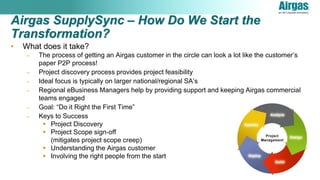 Airgas SupplySync – How Do We Start the
Transformation?
• What does it take?
– The process of getting an Airgas customer in the circle can look a lot like the customer’s
paper P2P process!
– Project discovery process provides project feasibility
– Ideal focus is typically on larger national/regional SA’s
– Regional eBusiness Managers help by providing support and keeping Airgas commercial
teams engaged
– Goal: “Do it Right the First Time”
– Keys to Success
 Project Discovery
 Project Scope sign-off
(mitigates project scope creep)
 Understanding the Airgas customer
 Involving the right people from the start
 