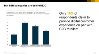 5PUBLIC© 2017 SAP SE or an SAP affiliate company. All rights reserved. ǀ
Public
Only 16% of
respondents claim to
provide digital customer
experience on par with
B2C retailers
But B2B companies are behind B2C
 