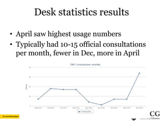 Desk statistics results
• April saw highest usage numbers
• Typically had 10-15 official consultations
per month, fewer in Dec, more in April

 