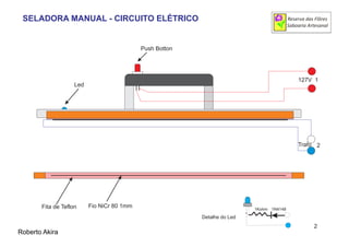 Fita de Teflon
Led
Fio NiCr 80 1mm
Push Botton
2
1127V
Trafo
Roberto Akira
SELADORA MANUAL - CIRCUITO ELÉTRICO
1Kohm 1N4148
Detalhe do Led
2
 