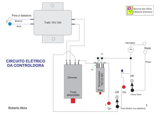 Rede
On
On
Off
Off
220V20V
Para a Seladora
Trafo 15V,10A
75 86
Dimmer
A1 A2NA C
Temporizador
TEI03MC
Tron
Push Button (na seladora)
Chave Geral
Tholz
MNH099N
18
15
Preto
Vermelho
~~
Branco
Azul
1
2
Roberto Akira
CIRCUITO ELÉTRICO
DA CONTROLDORA
3
 