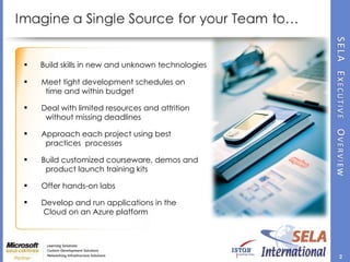 Build skills in new and unknown technologies Meet tight development schedules on   time and within budget Deal with limited resources and attrition    without missing deadlines Approach each project using best    practices  processes Build customized courseware, demos and    product launch training kits Offer hands-on labs Develop and run applications in the    Cloud on an Azure platform 