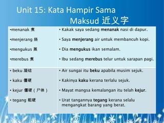 Unit 15: Kata Hampir Sama
                 Maksud 近义字
•menanak 煮       • Kakak saya sedang menanak nasi di dapur.

•menjerang 烧     • Saya menjerang air untuk membancuh kopi.

•mengukus 蒸      • Dia mengukus ikan semalam.

•merebus 煮       • Ibu sedang merebus telur untuk sarapan pagi.

• beku 凝结        • Air sungai itu beku apabila musim sejuk.

• kaku 僵硬        • Kakinya kaku kerana terlalu sejuk.

• kejur 僵硬（尸体）   • Mayat mangsa kemalangan itu telah kejur.

• tegang 粗硬      • Urat tangannya tegang kerana selalu
                   mengangkat barang yang berat.
 