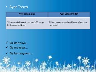 • Ayat Tanya
          Ayat Cakap Ajuk                     Ayat Cakap Pindah


“Mengapakah awak menangis?” tanya   Siti bertanya kepada adiknya sebab dia
Siti kepada adiknya.                menangis.




 Dia bertanya…
 Dia menyoal…
 Dia bertanyakan …
 