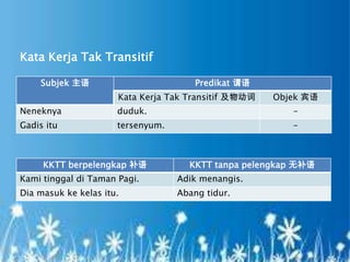 Kata Kerja Tak Transitif

    Subjek 主语                          Predikat 谓语
                      Kata Kerja Tak Transitif 及物动词   Objek 宾语
Neneknya              duduk.                             -
Gadis itu             tersenyum.                         -



     KKTT berpelengkap 补语            KKTT tanpa pelengkap 无补语
Kami tinggal di Taman Pagi.        Adik menangis.
Dia masuk ke kelas itu.            Abang tidur.
 