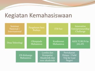 Kegiatan Kemahasiswaan