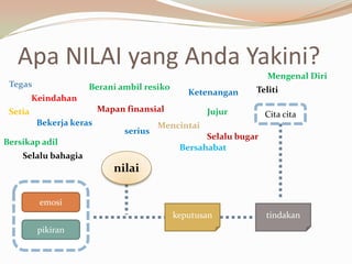 MengenalDiriTegasBeraniambilresikoTelitiKetenanganKeindahanMapanfinansialCita citaJujurSetiaBekerjakerasMencintaiseriusSelalubugarBersikapadilBersahabatSelalubahagianilaiemosikeputusantindakanpikiranApa NILAI yang AndaYakini?