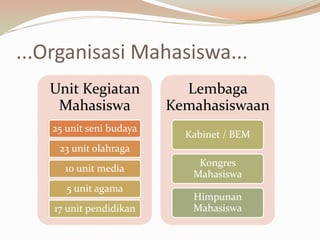 ...Organisasi Mahasiswa...
