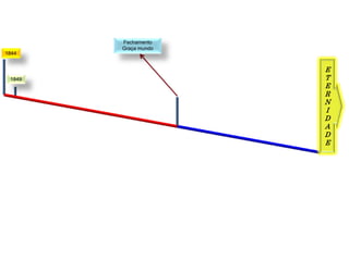 E
T
E
R
N
I
D
A
D
E
1844
Fechamento
Graça mundo
1849
 