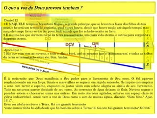 E
T
E
R
N
I
D
A
D
E
1844
1849
1 2 3 4 5 6 7
CRISE
Fechamento
Graça para
Adventistas
Alto
Clamor
Fechamento
Graça mundo
(Anjo) Está Feito
(Jesus) Está Feito
Daniel 12
1 E NAQUELE tempo se levantará Miguel, o grande príncipe, que se levanta a favor dos filhos do teu
povo, e haverá um tempo de angústia, qual nunca houve, desde que houve nação até àquele tempo; mas
naquele tempo livrar-se-á o teu povo, todo aquele que for achado escrito no livro.
2 E muitos dos que dormem no pó da terra ressuscitarão, uns para vida eterna, e outros para vergonha e
desprezo eterno.
O que a voz de Deus provoca tambem ?
Apocalipse 1
7 Eis que vem com as nuvens, e todo o olho o verá, até os mesmos que o traspassaram; e todas as tribos
da terra se lamentarão sobre ele. Sim. Amém.
É à meia-noite que Deus manifesta o Seu poder para o livramento de Seu povo. O Sol aparece
resplandecendo em sua força. Sinais e maravilhas se seguem em rápida sucessão. Os ímpios contemplam
a cena com terror e espanto, enquanto os justos vêem com solene alegria os sinais de seu livramento.
Tudo na natureza parece desviado de seu curso. As correntes de água deixam de fluir. Nuvens negras e
pesadas sobem e chocam-se umas nas outras. Em meio dos céus agitados, acha-se um espaço claro de
glória indescritível, donde vem a voz de Deus como o som de muitas águas, dizendo: "Está feito." Apoc.
16:17.
Essa voz abala os céus e a Terra. Há um grande terremoto
"como nunca tinha havido desde que há homens sobre a Terra; tal foi este tão grande terremoto".GC 637.
 