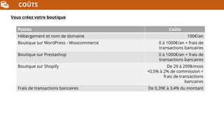 COÛTS
Postes Coûts
Hébergement et nom de domaine 100€/an
Boutique sur WordPress - Woocommerce 0 à 1000€/an + frais de
transactions bancaires
Boutique sur Prestashop 0 à 1000€/an + frais de
transactions bancaires
Boutique sur Shopify De 29 à 299$/mois
+0,5% à 2% de commission +
frais de transactions
bancaires
Frais de transactions bancaires De 0,39€ à 3,4% du montant
Vous créez votre boutique
 