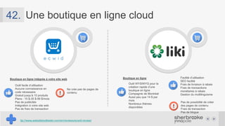 41. Une boutique en ligne cloud
Il s’agit d’une boutique en ligne, voire
d’un site web complet, que vous
LOUEZ.
Beaucoup moins cher que d’acheter un site
Des dizaines de modèles de sites
Fonctionnalités nombreuses disponibles
(paiement, livraison, etc.)
Solutions POS
Frais mensuels
Frais de transaction
Ne communique pas avec votre inventaire*
Icônes fait par http://www.freepik.com de http://www.flaticon.com
 