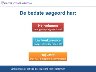 De bedste søgeord har:

                           Høj volumen
                       (mange søgninger/måned)



                         Lav konkurrence
                       (svage sites/sider i top 10)



                              Høj værdi
                   (høj % af besøgende konverterer)


Udfordringen er at finde disse søgeord eller søgetermer
 
