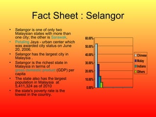 Fact Sheet : Selangor ,[object Object],[object Object],[object Object],[object Object],[object Object],[object Object]