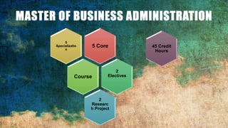 Selangor Business School Ppt Selangor Business School Ppt