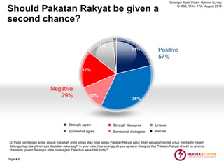 #Survey: 75% RAKYAT SELANGOR TOLAK WAN AZIZAH GANTIKAN KHALID IBRAHIM