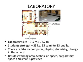LABORATORY
• Laboratory size – 7.5 m x 12.7 m
• Students strength – 33 i.e. 95 sq m for 33 pupils.
• There are labs for computer, physics, chemistry, biology
in the school.
• Besides working area, technician space, preparatory
space and store is provided.
 