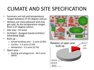 CLIMATE AND SITE SPECIFICATION
• Summers are hot and temperature
ranges between 27-41 degree celcius.
• Winters are more pleasant and may
get cold. As the temperature ranges
from 5-27 degree celcius.
• Site area : 52 acres
• Architect : Gurgaon based architect
Amardeep Singh
• Built up :
o School building area – 3 acres (5.8%)
o Facility – 1.3 acres (2.5%)
o Residential – 3.5 acres (6.7%)
• Open area :
o Parking and playground – 44.2 acres
(86%)
 