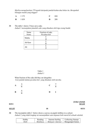 Marliza mengeluarkan 279 manik daripada jumlah kedua-dua bekas itu. Berapakah 
bilangan manik yang tinggal? 
A 1 172 C 684 
B 1 039 D 209 
31 The table 1 shows 3 boys eat a cake. 
Jadual 1 menunjukan jumalah cake yang dimakan oleh tiga orang budak. 
Table 1 
Jadual 1 
1 
1 
1 
What fraction of the cake did they eat altogether. 
Cari jumlah dalam pecahan kek yang dimakan oleh mereka. 
3 C 8 
A 8 
7 
5 D 1 
B 8 
015/1 
[Lihat sebelah 
SULIT 
32 The incomplete table 2 below shows a survey on pupils hobbies in a school. 
Jadual 2 yang tidak lengkap ini menunjukkan satu tinjauan hobi murid di sebuah sekolah. 
Hobby 
Hobi 
Reading 
Membaca 
Internet Surfing 
Melayari Internet 
Collecting Stamps 
Mengumpul Setem 
Name 
Nama 
Fraction of cake 
Pecahan kek 
Muthu 4 
Ah Kaw 8 
Ali 2 
SULIT 10 015/1 
 