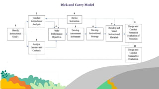 Dick and Carey Model in Educational Technology | PPTX