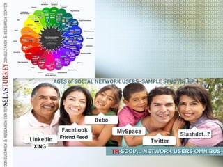 TR -SOCIAL NETWORK USERS OMNIBUS AGES of SOCIAL NETWORK USERS–SAMPLE STUDYby RP XING Friend Feed 