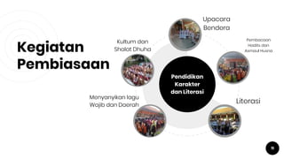 Kegiatan
Pembiasaan
11
Pendidikan
Karakter
dan Literasi
Pembacaan
Hadits dan
Asmaul Husna
Upacara
Bendera
Literasi
Menyanyikan lagu
Wajib dan Daerah
Kultum dan
Shalat Dhuha
 