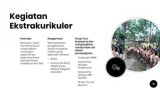 Kegiatan
Ekstrakurikuler
Pramuka
Bertujuan untuk
membina kaum
muda dalam
mencapai
sepenuhnya
potensi-potensi
spiritual, sosial,
intelektual dan fisik
Keagamaan
Memperdalam
pengetahuan
siswa mengenai
materi yang
diperoleh di kelas.
￮ BTAQ
￮ Pentas PAI (MTQ,
Hifdzil Quran,
Pildacil, Kaligrafi,
Qasidah)
Study Tour,
Kerjasama dan
menghadirkan
narasumber asli
dalam
pembelajaran
￮ Kunjungan BNN
￮ Kerjasama
dengan
Puskesmas
￮ Kerjasama
dengan BNI
Syariah
￮ Study Tour ke
Musium 12
 