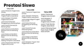 Prestasi Siswa
Tahun 2017
Juara 1 Pantomin Tingkat Kota
Cimahi
Juara Harapan 2 Pantomin
Tingkat Propinsi Jawa Barat
Juara Harapan 1 Khosidah
Tingkat Kota Cimahi
Juara Umum Pramuka
Penggalang Se-Bandung Raya
Juara Favorit Pramuka Se-
Bandung Raya
Juara Pertama Lomba Baris-
Berbaris Putra Se-Bandung
Raya.
Juara Kedua Lomba Baris-
Berbaris Putr1 Se-Bandung
Raya.
Juara Kedua Putri Lomba
Galang Trampil Se-Jawa Barat
Juara 3 Pupuh Putra dan Putri
Tingkat Kota Cimahi
Tahun 2018
Juara 1 Pantomin Tingkat Kota
Cimahi,
Juara Harapan 1 Pantomin
Tingkat Propinsi Jawa Barat
Juara Ketiga Kaligrafi Tingkat
Kota Cimahi
Juara Kedua Pramuka
Penggalang Se-Bandung
Raya
Juara Favorit Pramuka
Sebandung Raya
Juara Pertama Lomba Baris-
Berbaris Putra Se-Bandung
Raya.
Juara Ketiga Lomba Baris-
Berbaris Putri Se-Bandung
Raya.
Juara Harapan 1 Pupuh Putri
Tingkat Kota Cimahi
Tahun 2019
Juara 1 Pantomin
Tingkat Kota Cimahi
Jura Harapan 2
Lomba Pildacil
Tingkat Kota Cimahi
Juara 1 Taek Wondo
Tingkat Jawa Barat
Juara 3 Renang Gaya
Kupu-kupu tingkat
Kota Cimahi
13
 