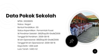 Data Pokok Sekolah
￮ NPSN : 20228005
￮ Status : Negeri
￮ Bentuk Pendidikan : SD
￮ Status Kepemilikan : Pemerintah Pusat
￮ SK Pendirian Sekolah : 860/Kep.95-Disdik/2006
￮ Tanggal SK Pendirian : 2006-08-16
￮ SK Izin Operasional : 860/Kep.95-Disdik/2006
￮ Tanggal SK Izin Operasional : 2006-08-16
￮ Daya listrik : 1.300 watt
￮ Luas Tanah : 1.440 m2
3
 