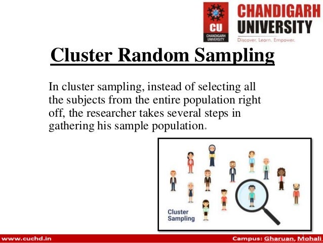 Probability Sampling And Types By Selbin Babu