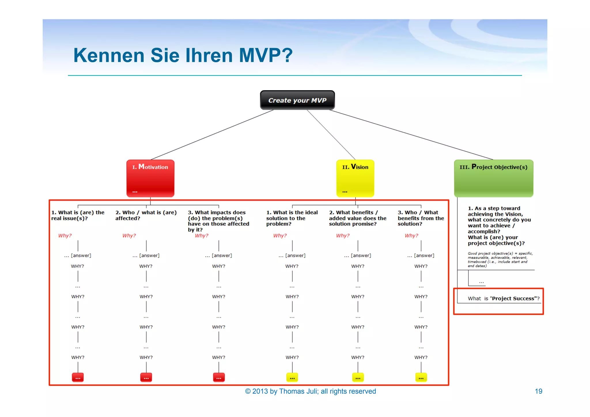 Kennen Sie Ihren MVP?
19© 2013 by Thomas Juli; all rights reserved
 
