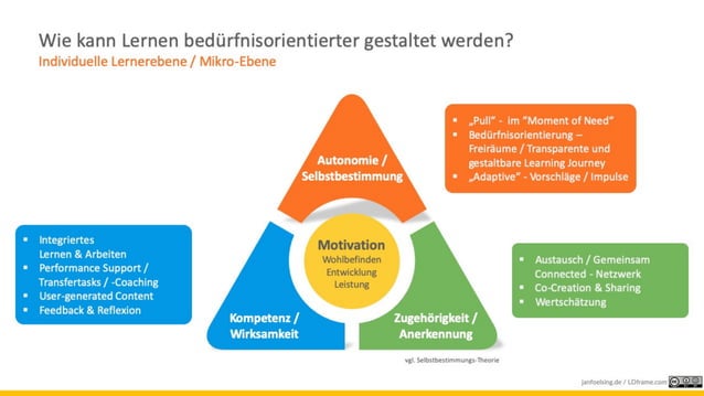 Selbstbestimmungstheorie Deci & Ryan Pdf Selbstbestimmungstheorie / menschliche Motivation im Lernkontext | PPT