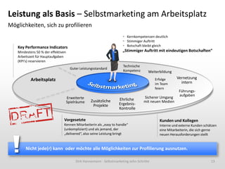 Leistung als Basis – Selbstmarketing am Arbeitsplatz
Möglichkeiten, sich zu profilieren
 Kernkompetenzen deutlich
 Stimmiger Auftritt
 Botschaft bleibt gleich

Key Performance Indicators

„Stimmiger Auftritt mit eindeutigen Botschaften“

Mindestens 50 % der effektiven
Arbeitszeit für Hauptaufgaben
(KPI‘s) reservieren
Guter Leistungsstandard

Technische
Kompetenz

Weiterbildung

Arbeitsplatz

Erfolge
im Team
feiern

Erweiterte
Spielräume

Zusätzliche
Projekte

Ehrliche
ErgebnisKontrolle

Sicherer Umgang
mit neuen Medien

Vorgesetzte
Kennen Mitarbeiterin als „easy to handle“
(unkompliziert) und als jemand, der
„delivered“, also seine Leistung bringt

Vernetzung
intern
Führungsaufgaben

Kunden und Kollegen
Interne und externe Kunden schätzen
eine Mitarbeiterin, die sich gerne
neuen Herausforderungen stellt

Nicht jede(r) kann oder möchte alle Möglichkeiten zur Profilierung ausnutzen.
Dirk Hannemann - Selbstmarketing zehn Schritte

13

 