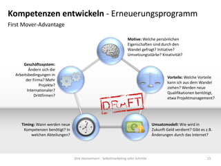 Kompetenzen entwickeln - Erneuerungsprogramm
First Mover-Advantage
Motive: Welche persönlichen
Eigenschaften sind durch den
Wandel gefragt? Initiative?
Umsetzungsstärke? Kreativität?
Geschäftssystem:
Ändern sich die
Arbeitsbedingungen in
der Firma? Mehr
Projekte?
Internationaler?
Drittfirmen?

Vorteile: Welche Vorteile
kann ich aus dem Wandel
ziehen? Werden neue
Qualifikationen bentötigt,
etwa Projektmanagement?

Timing: Wann werden neue
Kompetenzen benötigt? In
welchen Abteilungen?

Umsatzmodell: Wie wird in
Zukunft Geld verdient? Gibt es z.B.
Änderungen durch das Internet?

Dirk Hannemann - Selbstmarketing zehn Schritte

15

 
