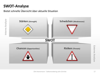 SWOT-Analyse
Bietet schnelle Übersicht über aktuelle Situation

Schwächen (Weaknesses)

Chancen (Opportunities)

Risiken (Threats)

Dirk Hannemann - Selbstmarketing zehn Schritte

Externe Analyse

Stärken (Strength)

17

 