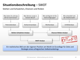 Situationsbeschreibung – SWOT
Stärken und Schwächen, Chancen und Risiken
Was leiste ich und was
will ich noch lernen?

Was können Leute in
meinem Beruf?

Wie wichtig bin ich für
meine Zielgruppe?

Wie entwickelt sich
der Arbeitsmarkt?

Potenzialanalyse

Konkurrenzanalyse

Marktanalyse

Umfeldanalyse

Stärken-Schwächen-Analyse

Chancen-Risiken-Analyse

SWOT-Analyse

Ein realistisches Bild von der eigenen Position am Markt ist Grundlage für Ziele und
Strategie eines erfolgreichen Selbstmarketings

Dirk Hannemann - Selbstmarketing zehn Schritte

18

 