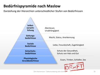 Bedürfnispyramide nach Maslow
Darstellung der Hierarchien unterschiedlicher Stufen von Bedürfnissen

Selbstverwirklichung
Geltungsbedürfnisse

Abenteuer,
Unabhängigkeit
Macht, Status, Anerkennung

Soziale
Bedürfnisse

Liebe, Freundschaft, Zugehörigkeit

Sicherheitsbedürfnisse

Schutz der Gesundheit,
Schutz von Hab und Gut

Physiologische
Grundbedürfnisse

Essen, Trinken, Schlafen, Sex

Dirk Hannemann - Selbstmarketing zehn Schritte

25

 