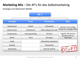 Marketing Mix – Die 4P‘s für das Selbstmarketing
Analogie zum bekannten Modell

4P´s
Produkt

Preis

Promotion

Hauptnutzen

Gehalt

Aufzugrede

Nebennutzen

Konditionen

Zusatznutzen

Leistungsumfang

Termine

Marke

Treue

Sitzungen

Platz

Standort: Die richtige
Aktive Akquise für Jobs Person am richtigen Platz

Inhalt

Mitarbeiter-Gespräche

Qualität

Netzwerken

Verpackung

Logistik: Wie kommt
die Botschaft zur
Zielgruppe

Internet-Auftritt

Dirk Hannemann - Selbstmarketing zehn Schritte

30

 