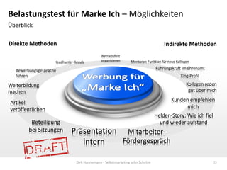 Belastungstest für Marke Ich – Möglichkeiten
Überblick
Direkte Methoden

Indirekte Methoden

Headhunter-Anrufe

Betriebsfest
organisieren

Mentoren-Funktion für neue Kollegen

Führungskraft im Ehrenamt

Bewerbungsgespräche
führen

Xing-Profil

Kollegen reden
gut über mich

Weiterbildung
machen

Kunden empfehlen
mich

Artikel
veröffentlichen

Beteiligung
bei Sitzungen

Helden-Story: Wie ich fiel
und wieder aufstand

Präsentation MitarbeiterFördergespräch
intern
Dirk Hannemann - Selbstmarketing zehn Schritte

33

 