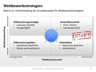 Wettbewerbsstrategien
Gesamtmarkt
Teilmarkt

Wettbewerbsumfang

Matrix zur Unterscheidung der Grundkonzepte für Wettbewerbsstrategien

Differenzierungsstrategie
• Leistung / Qualität
• Einzigartigkeit

Differenzierungsfokus
• Spezifisches Bedürfnis
• Relativ preisunelastisch

Kostenführerschaft
• Preis / Kosten
• Standardprodukt

Kostenfokus
• Begrenztes Bedürfnis
• preiselastisch

Leistungsvorteile

Kostenvorteile

Wettbewerbsvorteil

Dirk Hannemann - Selbstmarketing zehn Schritte

43

 