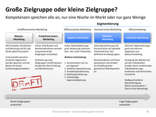 Große Zielgruppe oder kleine Zielgruppe?
Kompetenzen sprechen alle an, nur eine Nische im Markt oder nur ganz Wenige
Segmentierung
Undifferenziertes Marketing

Differenziertes Marketing

MassenMarketing

ProduktvariantenMarketing

Alle Produkte, Distribution
und Werbung sind für alle
Käufer gleich konzipiert.

Preise, Distribution und
Werbemaßnahmen werden
entsprechend der
Zielgruppen entwickelt.

Unterschiede zwischen
einzelnen Segmenten
werden ignoriert und der
Markt mit einem
Einheitsangebot bedient.

Konzentriertes Marketing

Mikromarketing

Segment-Marketing

NischenMarketing

Individual-Marketing

Hohe Spezialisierung und
Konzentration auf spezielle
Teilmärkte bzw. klar
definierte Kundengruppen.

Höchster Segmentierungsgrad und externer
Gegensatz zum
Massenmarketing.

Nischenanbieter sind hoch
spezialisiert und streben
ein Schaffung einer
gesicherten Marktposition
an.

Zerlegung des Marktes bis
auf den individuellen
Kunden durch zunehmende
Individualisierungstendenzen und technischen
Fortschritt.

Hoher Marktabdeckungsgrad. Bedienung mehrerer
bzw. sehr vieler Teilmärkte.
Weitere Unterteilung:

Orientierung nach
Zielgruppen schafft bessere
Ansätze für die Ermittlung
von Marktchancen.

1. Konzentration auf nur
ein Segment
2. Selektive Spezialisierung
3. Produktspezialisierung
4. Marktspezialisierung
5. Vollständige
Segmentabdeckung

Breite Zielgruppenansprache

Maßgeschneiderte
Massenfertigung
(Mass Customization /
One-to-One-Marketing)

Enge Zielgruppenansprache
Dirk Hannemann - Selbstmarketing zehn Schritte

49

 