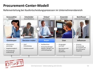 Procurement-Center-Modell
Rollenverteilung bei Kaufentscheidungsprozessen im Unternehmensbereich
Vorauswähler

Entscheider

Einkauf

Anwender

Beeinflusser

Sekretärin

Geschäftsführer

Mitarbeiter

Mitarbeiter

Unternehmensberater

Gatekeeper

Decision maker

Buyer

User

Influencer

 Kaufabschluss

 Anregungen

 Informations-

sammlung
 Angebotsvergleich
 Entscheidungs-

vorbereitung

 Kauf-

Entscheidung
 Anbieterauswahl

 Preisverhandlungen

Rabatte, Mengen und
Lieferbedingungen

zum Kauf
 Beurteilung nach

dem Kauf
(Qualitativ)

Dirk Hannemann - Selbstmarketing zehn Schritte

 Kriterien-

formulierung
für Auswahl und
Beurteilung der
Angebote

50

 