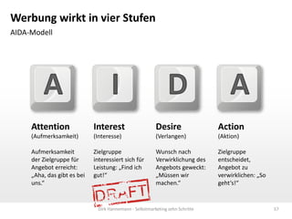 Werbung wirkt in vier Stufen
AIDA-Modell

A

I

D

A

Attention

Interest

Desire

Action

(Aufmerksamkeit)

(Interesse)

(Verlangen)

(Aktion)

Aufmerksamkeit
der Zielgruppe für
Angebot erreicht:
„Aha, das gibt es bei
uns.“

Zielgruppe
interessiert sich für
Leistung: „Find ich
gut!“

Wunsch nach
Verwirklichung des
Angebots geweckt:
„Müssen wir
machen.“

Zielgruppe
entscheidet,
Angebot zu
verwirklichen: „So
geht‘s!“

Dirk Hannemann - Selbstmarketing zehn Schritte

57

 