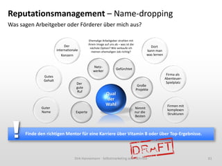 Reputationsmanagement – Name-dropping
Was sagen Arbeitgeber oder Förderer über mich aus?

Der
internationale
Konzern

Ehemalige Arbeitgeber strahlen mit
ihrem Image auf uns ab – was ist die
nächste Option? Wie verkaufe ich
meinen ehemaligen Job richtig?

Netzwerker
Gutes
Gehalt

Guter
Name

Der
gute
Ruf

Experte

Dort
kann man
was lernen

Gefürchtet

Qual
der
Wahl

Große
Projekte

Nimmt
nur die
Besten

Firma als
AbenteuerSpielplatz

Firmen mit
komplexen
Strukturen

Finde den richtigen Mentor für eine Karriere über Vitamin B oder über Top-Ergebnisse.

Dirk Hannemann - Selbstmarketing zehn Schritte

61

 