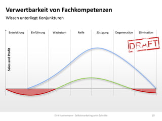 Verwertbarkeit von Fachkompetenzen
Wissen unterliegt Konjunkturen


     Entwicklung   Einführung   Wachstum             Reife           Sättigung    Degeneration   Elimination
Sales and Profit




                                 Dirk Hannemann - Selbstmarketing zehn Schritte                            10
 