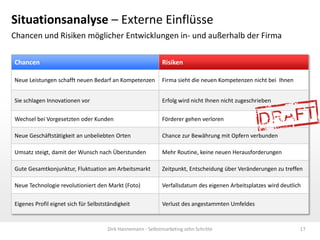 Situationsanalyse – Externe Einflüsse
Chancen und Risiken möglicher Entwicklungen in- und außerhalb der Firma

Chancen                                                      Risiken

Neue Leistungen schafft neuen Bedarf an Kompetenzen          Firma sieht die neuen Kompetenzen nicht bei Ihnen


Sie schlagen Innovationen vor                                Erfolg wird nicht Ihnen nicht zugeschrieben

Wechsel bei Vorgesetzten oder Kunden                         Förderer gehen verloren

Neue Geschäftstätigkeit an unbeliebten Orten                 Chance zur Bewährung mit Opfern verbunden

Umsatz steigt, damit der Wunsch nach Überstunden             Mehr Routine, keine neuen Herausforderungen

Gute Gesamtkonjunktur, Fluktuation am Arbeitsmarkt           Zeitpunkt, Entscheidung über Veränderungen zu treffen

Neue Technologie revolutioniert den Markt (Foto)             Verfallsdatum des eigenen Arbeitsplatzes wird deutlich

Eigenes Profil eignet sich für Selbstständigkeit             Verlust des angestammten Umfeldes


                                      Dirk Hannemann - Selbstmarketing zehn Schritte                              17
 